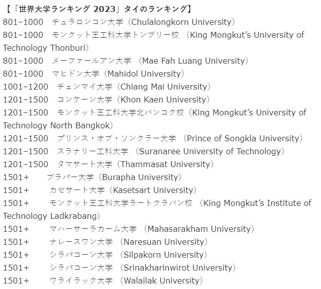 「世界大学ランキング 2023」タイのランキング