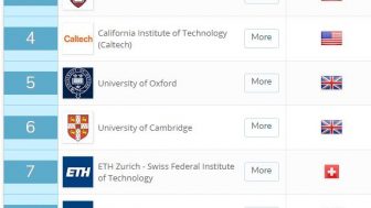 世界大学ランキング2019