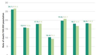 Global Status Report on Road Safety 2018